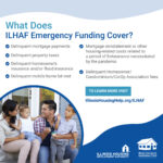 Current Assistance Programs